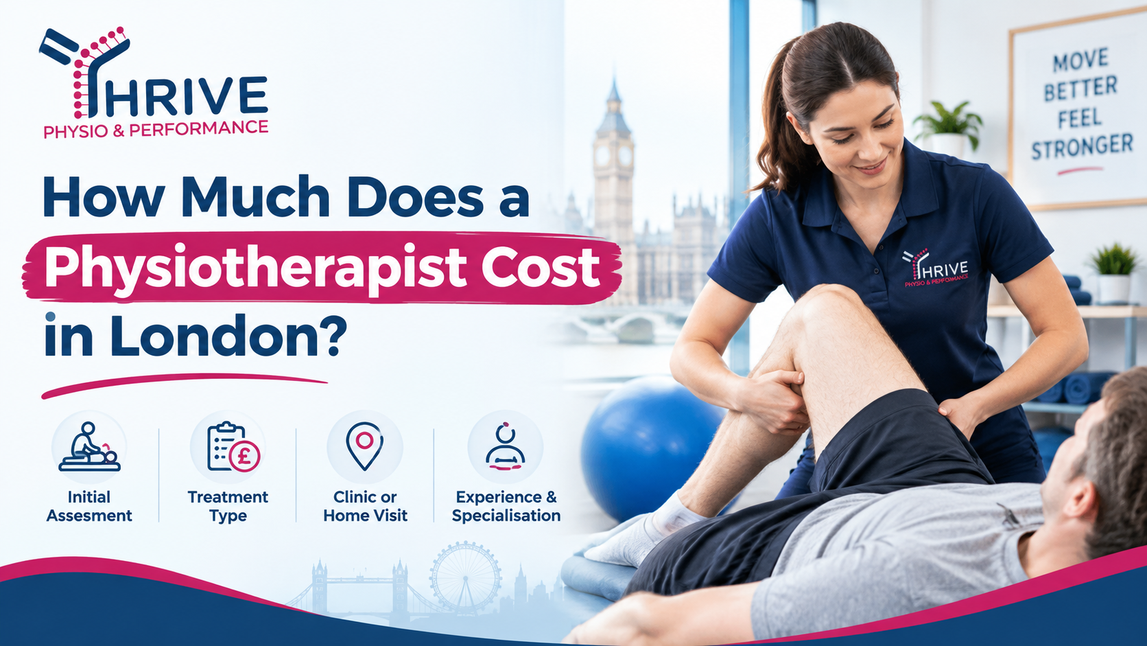 How Much Does a Physiotherapist Cost in London